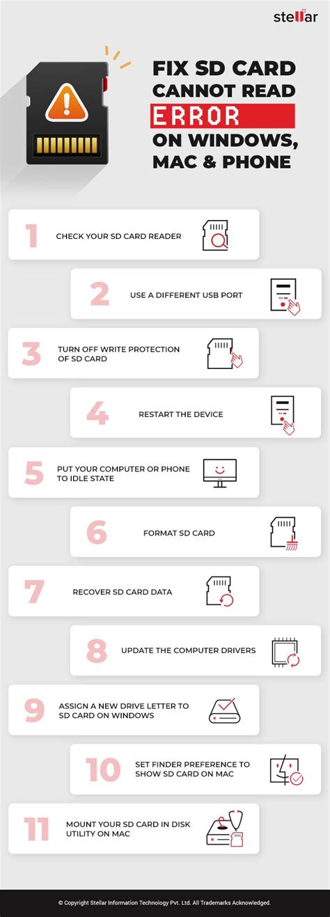 why sd card cannot read smart data|micro sd card issues.